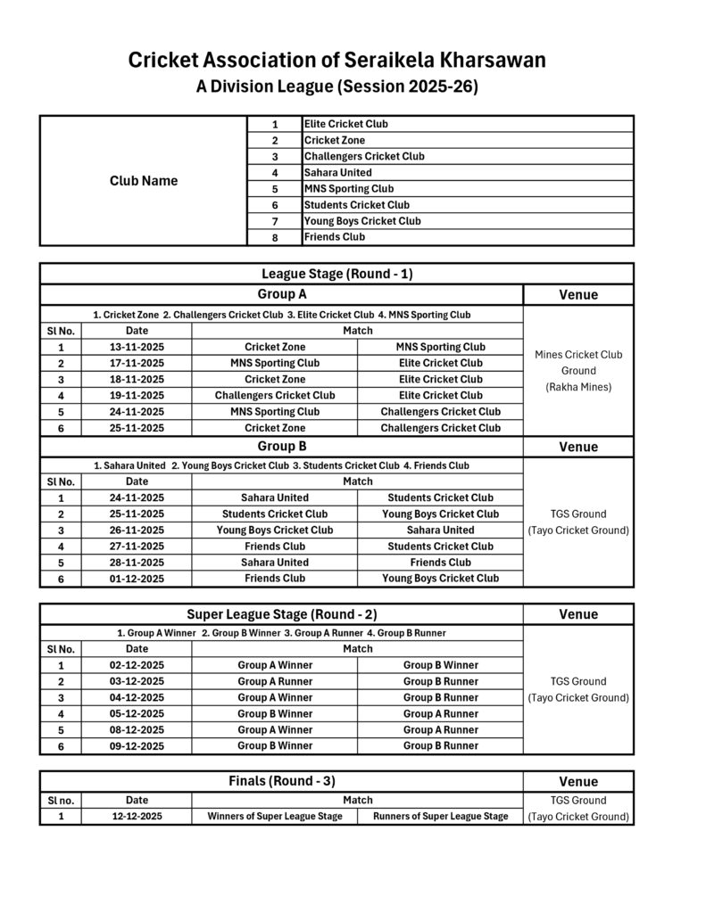 Fixture A Division (Session 2025-26)